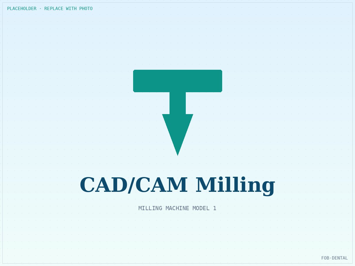 Dental Milling Machines for Afghan Labs: Kabul CAD/CAM Commissioning with UAE Payment Routing